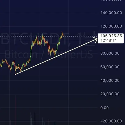 [30일 챌린지 6기 1주차] 