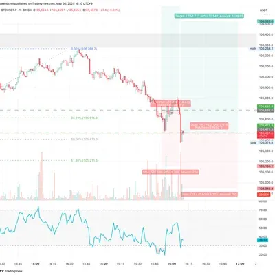 100회 트레이딩 챌린지 (7/100)