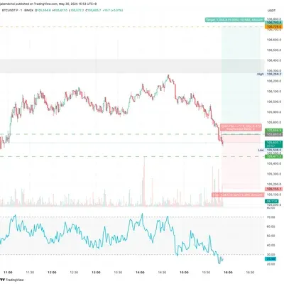 100회 트레이딩 챌린지 (6/100)