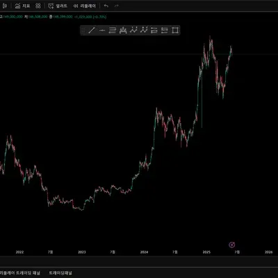 [30일 챌린지 6기 1주차]