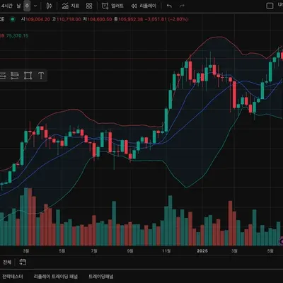 [30일챌린지 6기 1주차] 트레이딩뷰 세팅