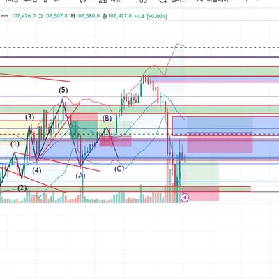 실전투자 수익인증 8승 2패