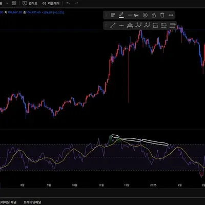 [30일 챌린지 5기 2주차] 다이버전스 구간 캡쳐