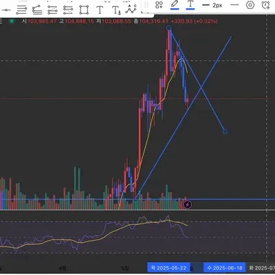 [30일 챌린지 30기 1주차] 트레이딩뷰