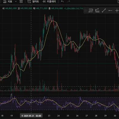 [30일 챌린지 29기 2주차] RSI 추가