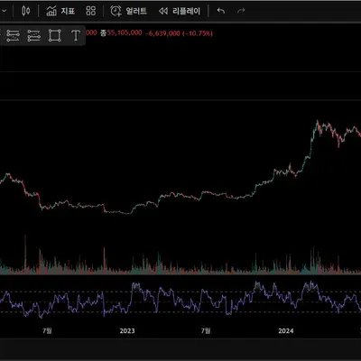 [30일 챌린지 5기 2주차]