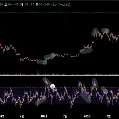 [30일 챌린지 5기 2주차]