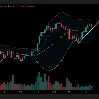[30일 챌린지 6기 1주차]