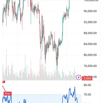 [30일 챌린지 29기 2주차] RSI지표