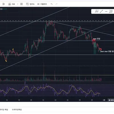 [30일 챌린지 3기 4주차] 