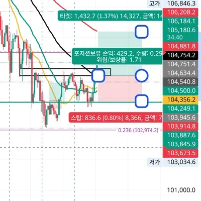 [30릴챌린지 3기 4주차]실전매매