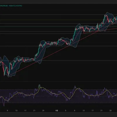 [30일 챌린지 28기 3주차] 매매일지