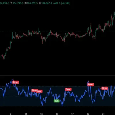 30일 챌린지 29기 2주차