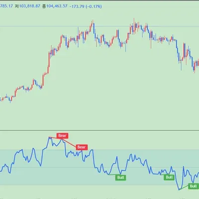 [30일 챌린지 29기 2주차]