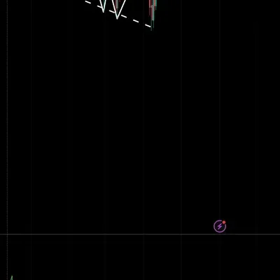 [30일 챌린지 5기 2주차] RSI 다이버전스 