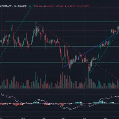 30일 챌린지 30기 1주차