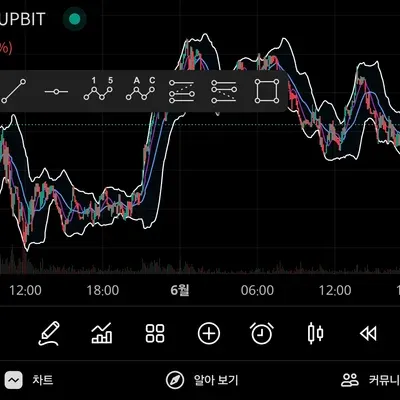 [30일 챌린지 6기 1주차] 트레이딩뷰 셋업완료