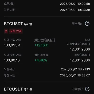 [30일 챌린지 28기 3주차] 박규현 지지저항선 활용