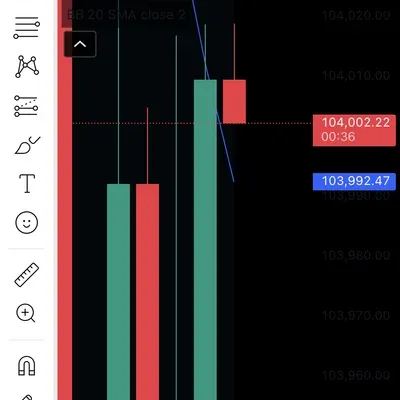 30일 챌린지 6기 1주차 4일차과제 트레이딩뷰 셋업 캡쳐 업로드 아이디:쌈 뮤