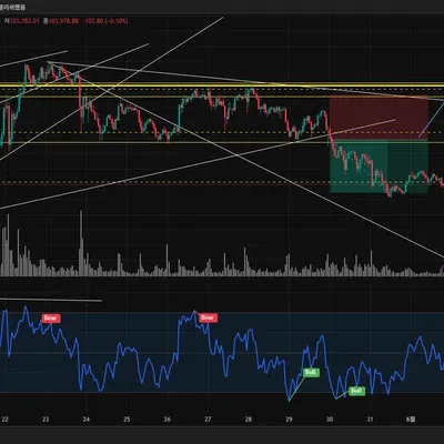 [30일 챌린지 28기 3주차]