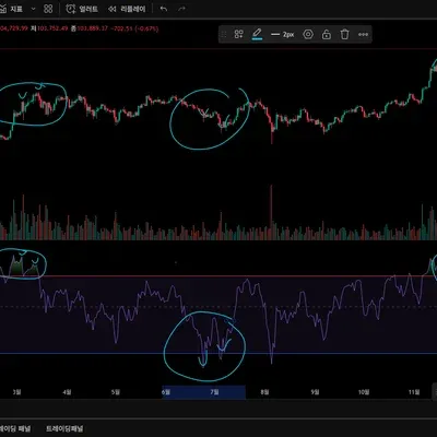 [30일 챌린지 5기 2주차]