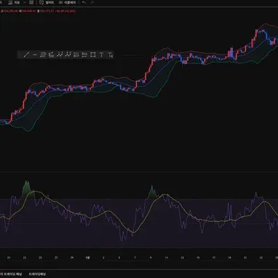 [30일 챌린지 29기 2주차] RSI, 볼린저밴드 추가하기
