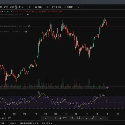 [30일 챌린지 29기 2주차]