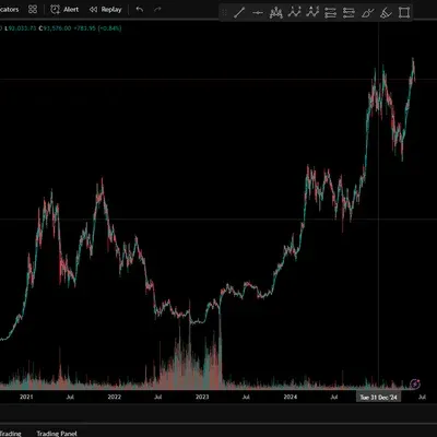 30일 챌린지 6기 1주차 4일차과제 트레이딩뷰 셋업 캡쳐 업로드 아이디:별헤아리는밤