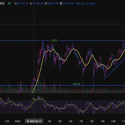 [30일 챌린지 30기 1주차]