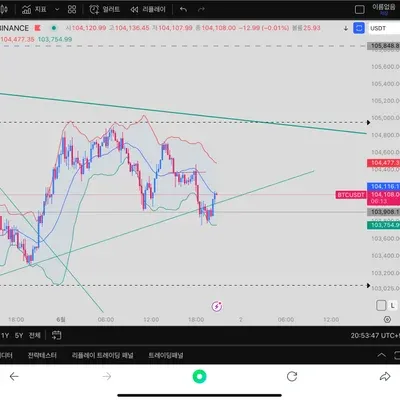 [30일 챌린지 6기 1주차] 트레이딩뷰 셋업