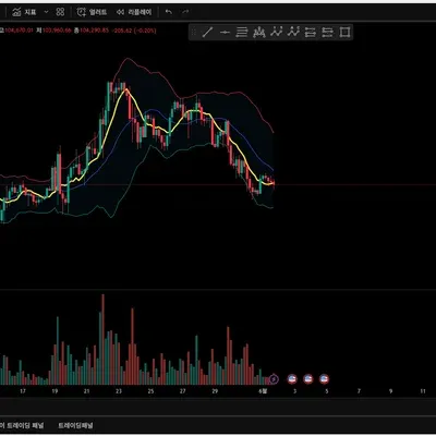 [30일 챌린지 6기 1주차] 4잁차 트레이딩 뷰 미션