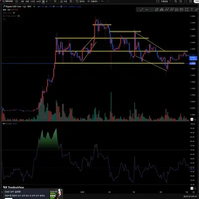 [30일 챌린지 30기 1주차] 지지저항 찾기 