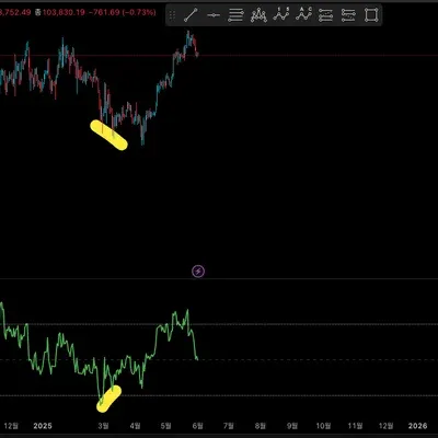[30일 챌린지 5기 2주차]