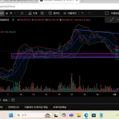 [30일 챌린지 6기 1주차] 트레이딩뷰 인증