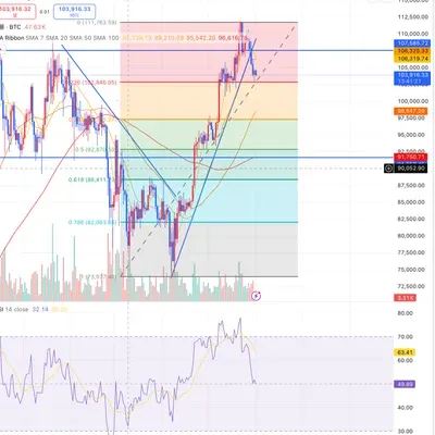 [30일 챌린지 28기 3주차]