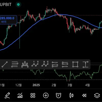 [30일 챌린지 6기 1주차] 나만의 트레이딩뷰 셋업