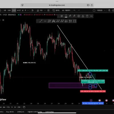(30일 챌린지 6기 1주차) 트레이딩뷰 셋업