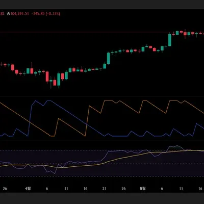 [30일 챌린지 6기 1주차]