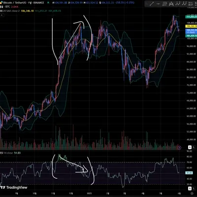[30일 챌린지 5기 2주차] 다이버전스 찾기