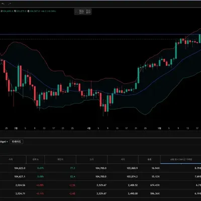 [30일챌린지 6기 1주차]