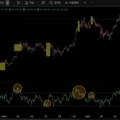 30일챌린지 5기 2주차