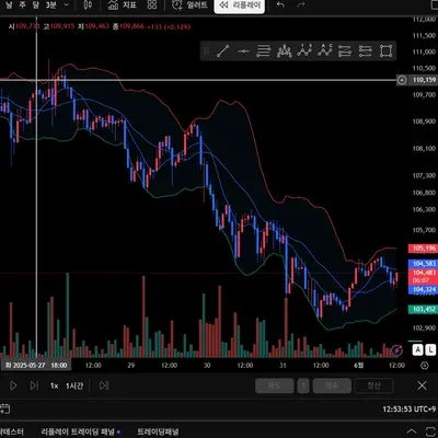 [30일 챌린지 6기 1주차] 트레이딩뷰 셋업