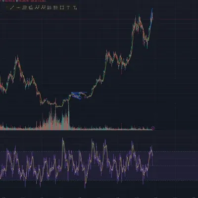  [30일 챌린지 29기 2주차] RSI