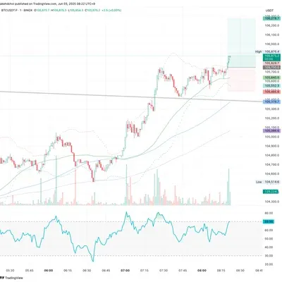 100회 트레이딩 챌린지 (14/100)