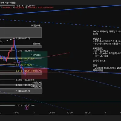 100회 트레이딩 매매일지(44/100)