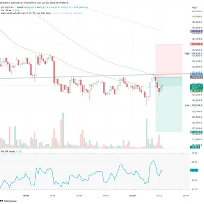 100회 트레이딩 챌린지 (12/100)