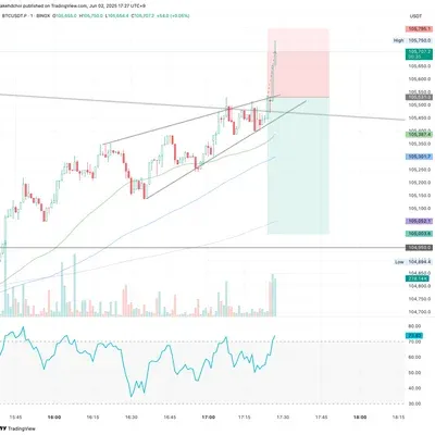 100회 트레이딩 챌린지 (10/100)
