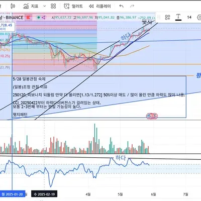 [30일 챌린지 5기 2주차]