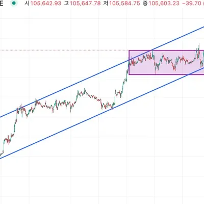 [30일 챌린지 30기 1주차]