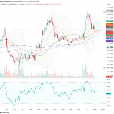 100회 트레이딩 챌린지 (18/100)
